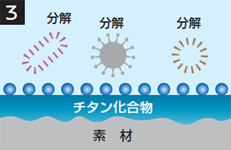 チタン化合物の定着のメカニズム