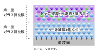 【ルノー練馬】5イヤーズコートプレミアムについてのお話