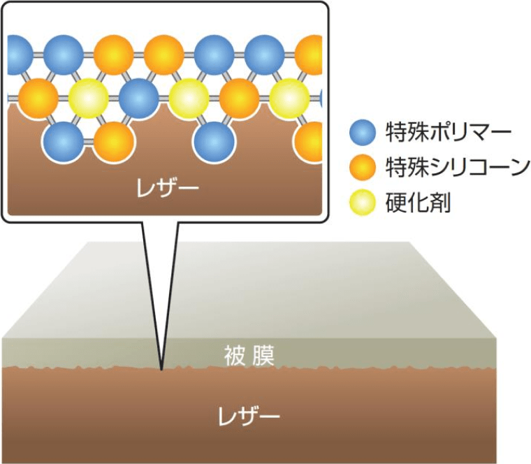 レザーシートの場合