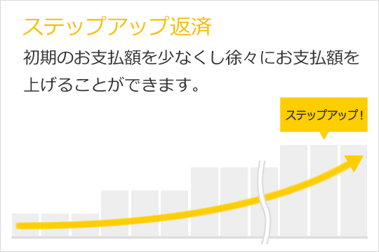 ステップアップ返済 初期のお支払額を少なくし徐々にお支払額を上げることができます。