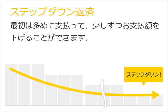 ステップダウン返済 最初は多めに支払って、少しずつお支払額を下げることができます。