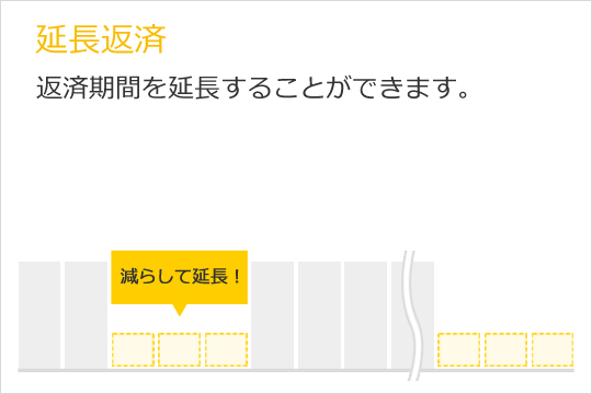 延長返済 返済期間を延長することができます。